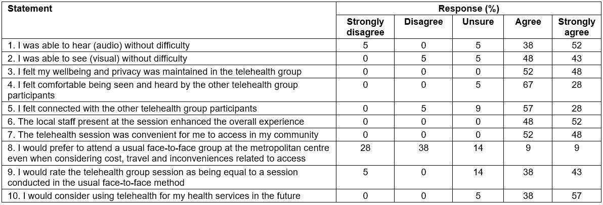 RRH: Rural and Remote Health article: 4710 - Evaluation of a multisite ...