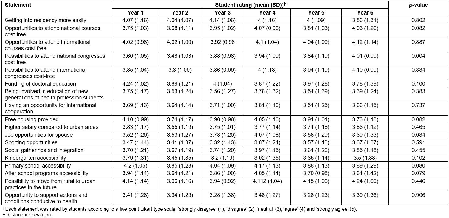 RRH: Rural and Remote Health article: 4717 - Factors influencing health ...