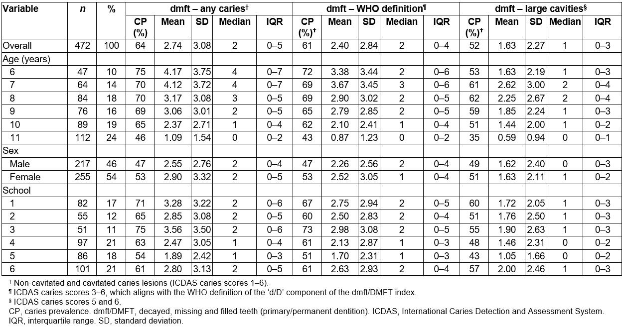 RRH: Rural and Remote Health article: 5322 - An epidemiological study ...