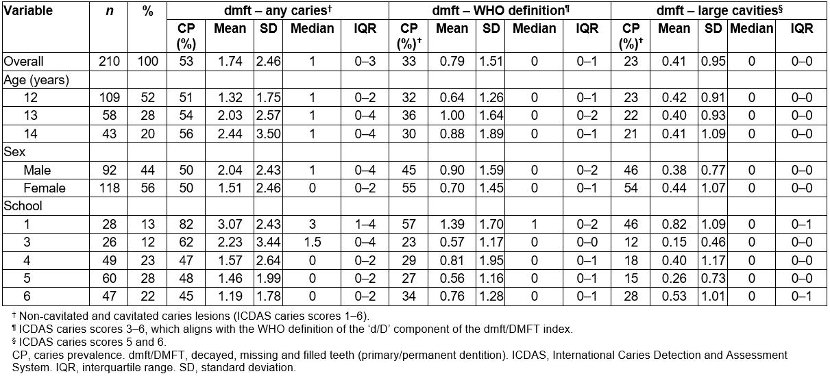 RRH: Rural and Remote Health article: 5322 - An epidemiological study ...