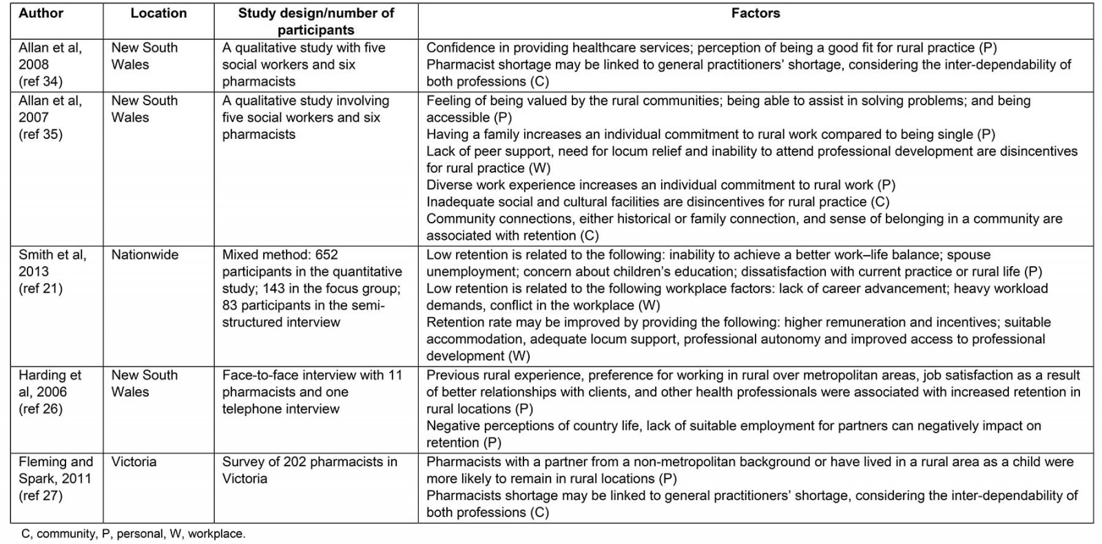 RRH: Rural and Remote Health article: 5741 - Strategies to increase the ...