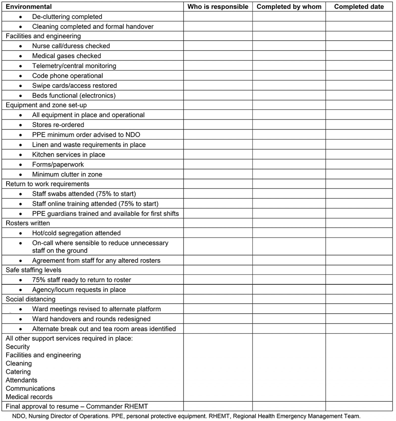 RRH: Rural and Remote Health article: 6256 - Decommissioning and ...