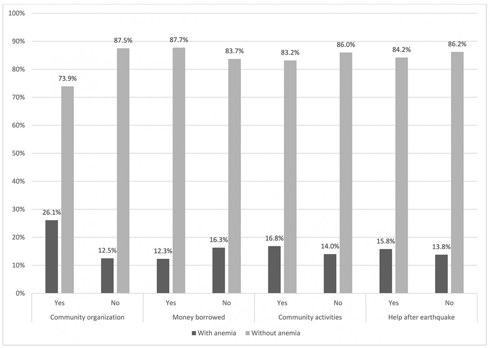 RRH: Rural and Remote Health article: 6271 - Social capital and its ...