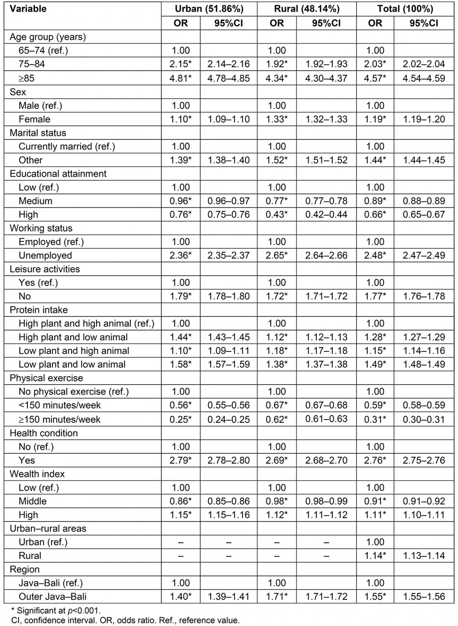 RRH: Rural and Remote Health article: 6695 - The vulnerability of rural ...