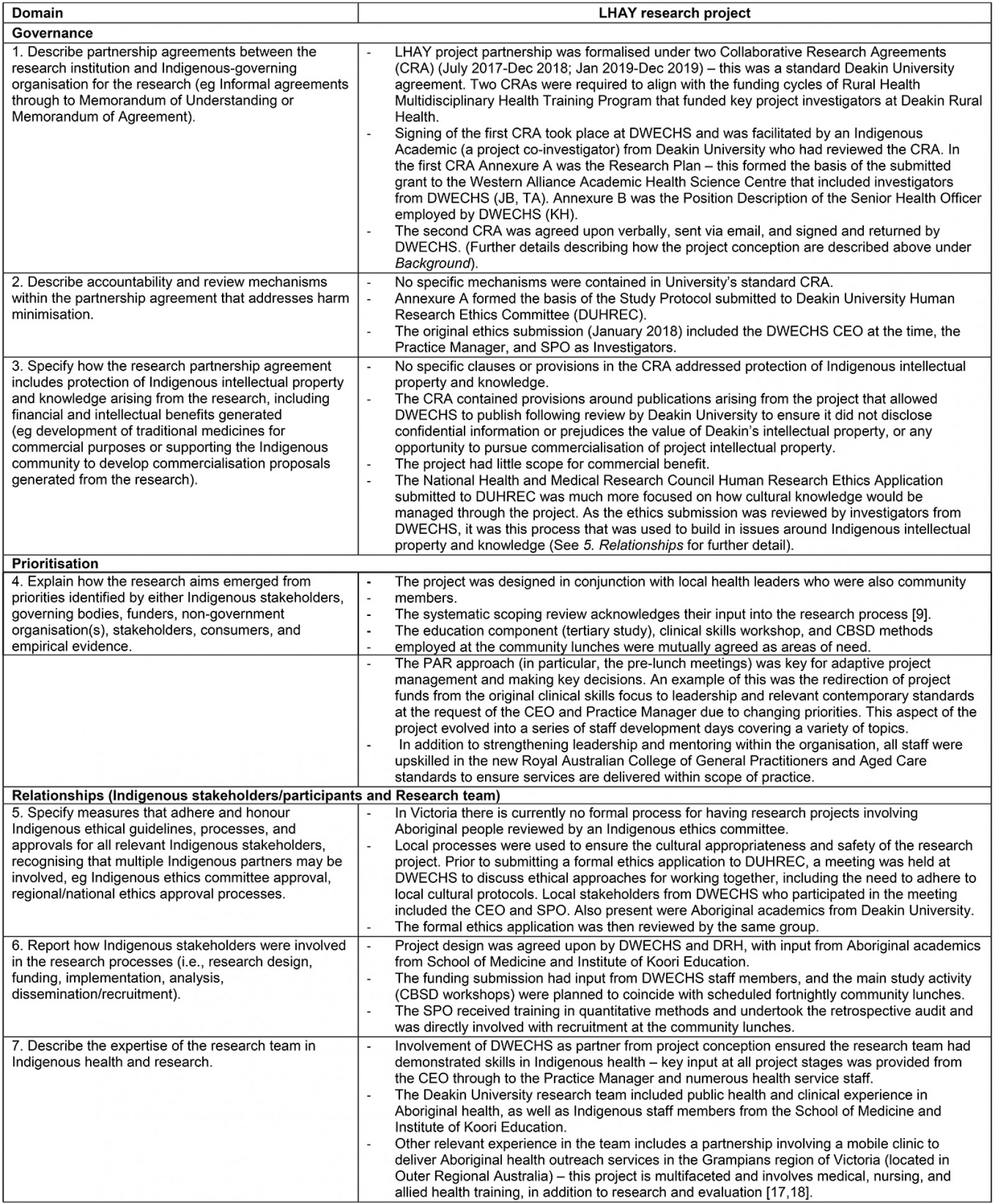 RRH: Rural and Remote Health article: 6740 - Participatory research ...