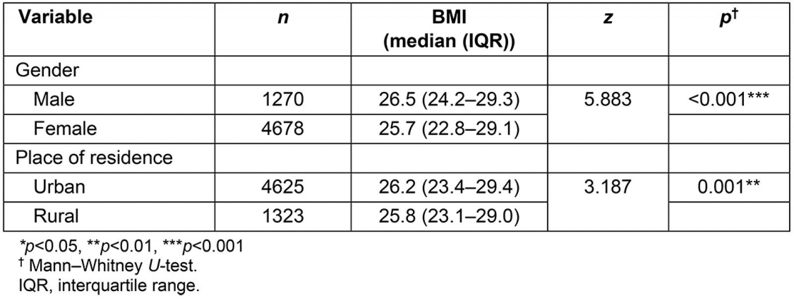 Rrh Rural And Remote Health Article 6773 Prevalence Of Overweight And Obesity Among School Children And Parents A Cross Sectional Study