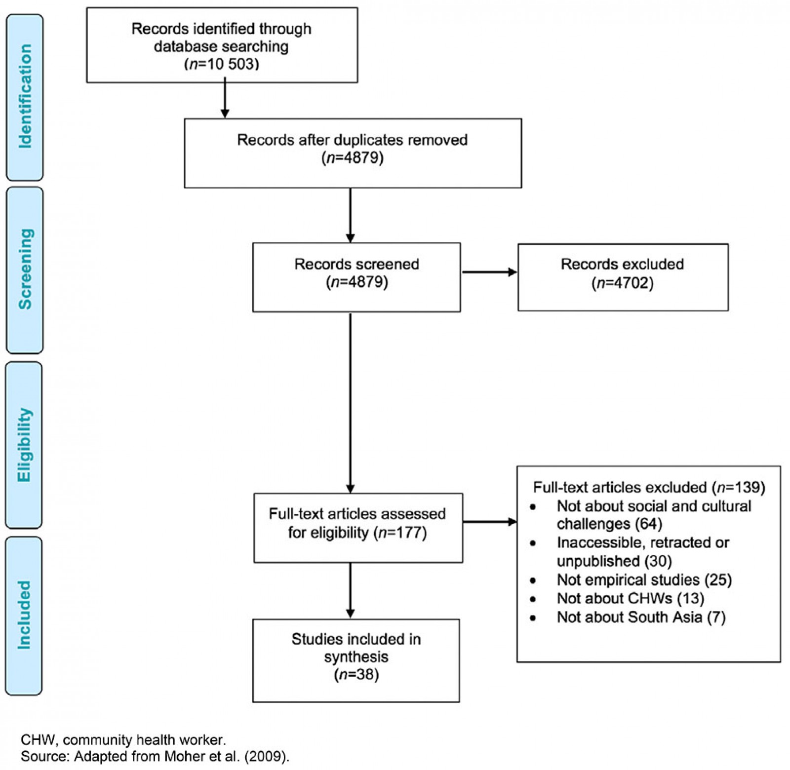 RRH: Rural and Remote Health article: 6774 - Challenges in the ...